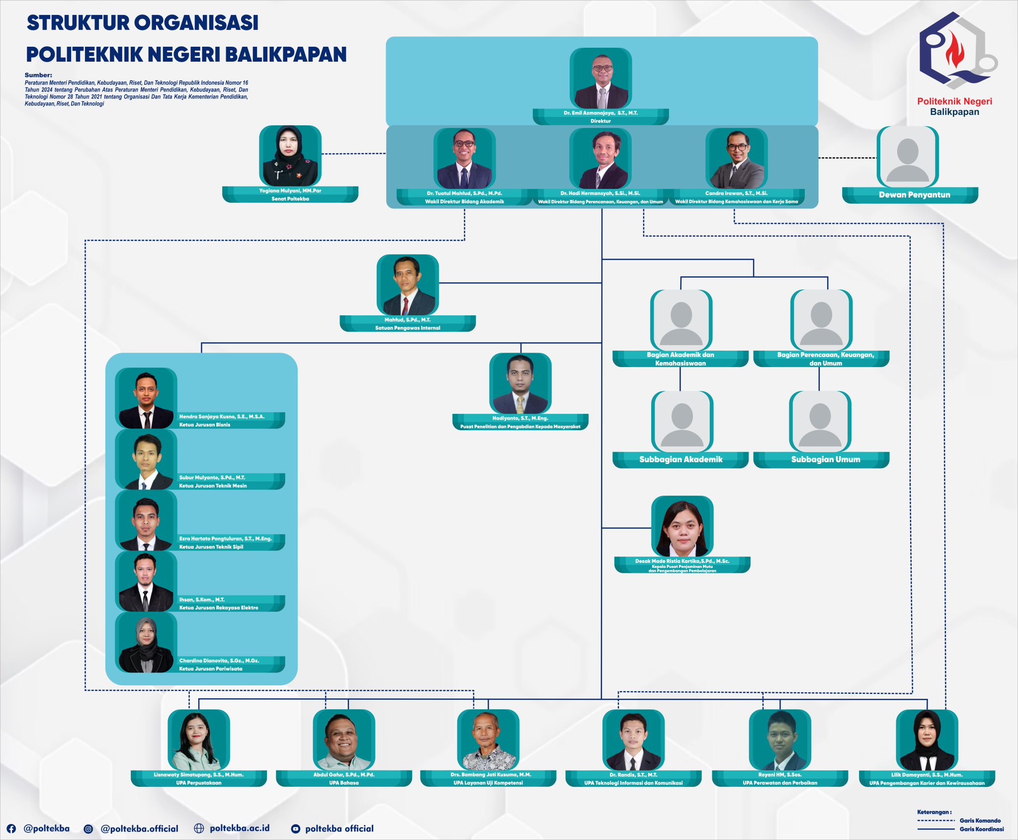 Bagan Struktur Organisasi Politeknik Negeri Balikpapan